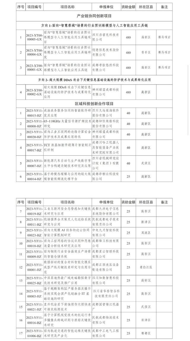  加速成渝科技创新合作  助力双城经济圈建设(图1)