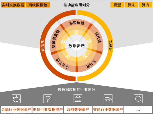  数据资产价值与数据产品定价新思考(图3)