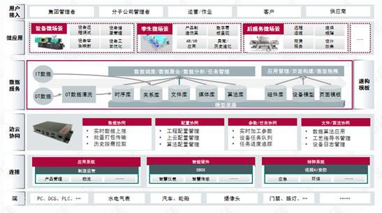  工业互联网发展与(图1)