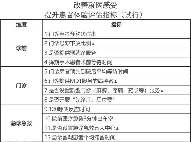  改善患者就医感受，提升患者体验——国家卫生健康委(图1)