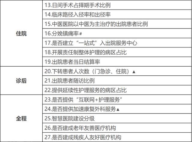  改善患者就医感受，提升患者体验——国家卫生健康委(图2)