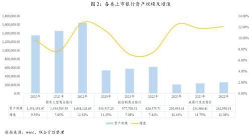  我国上市银行业发展状况及前景展望(图2)