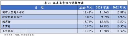  我国上市银行业发展状况及前景展望(图3)