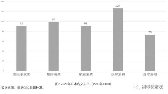  通货紧缩与日本病的探讨(图2)