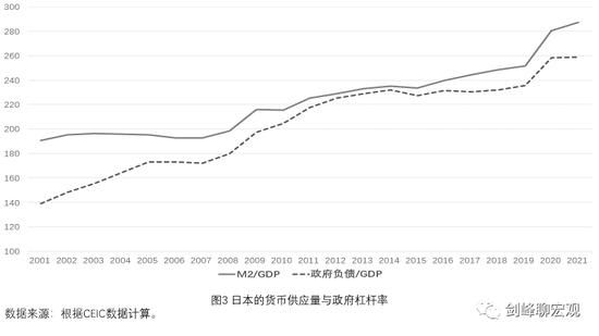  通货紧缩与日本病的探讨(图3)