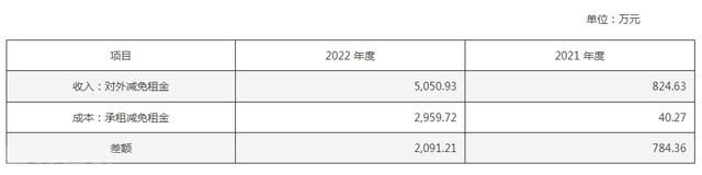  广州浪奇重组案：问题解决了吗？(图1)