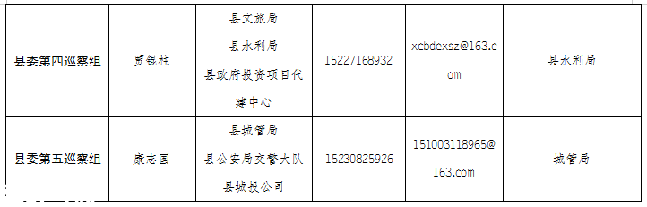  [巡察公告：监督为党的事业保驾护航](https(图1)