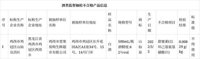  食品安全问题频发，消费者需警惕(图3)