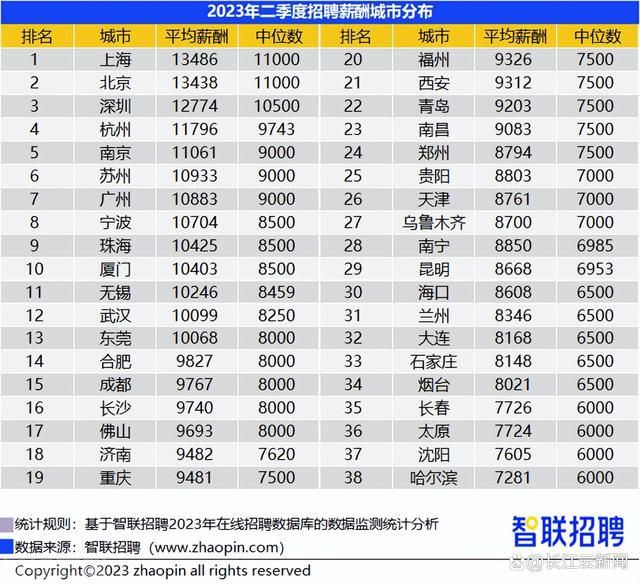  武汉年轻人的收入压力与存钱消费观念(图2)