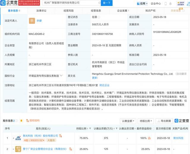  余健担任杭州广聚智慧环保科技有限公司法定代表人，(图1)