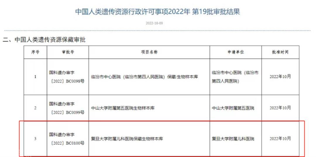  我院生物样本库再次获批国家科技部人类遗传资源保藏行政许可(图1)