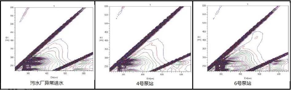  重要性溯源：苏州市环境执法和应急溯源实验室成立(图1)