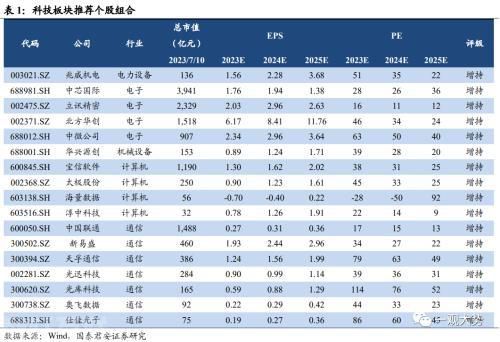  科技股投资机会的分析与展望(图3)