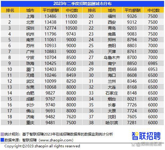  2023年二季度中国企业招聘薪酬报告(图1)