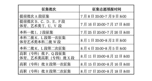  2023年甘肃省高考录取征集志愿信息发布(图1)