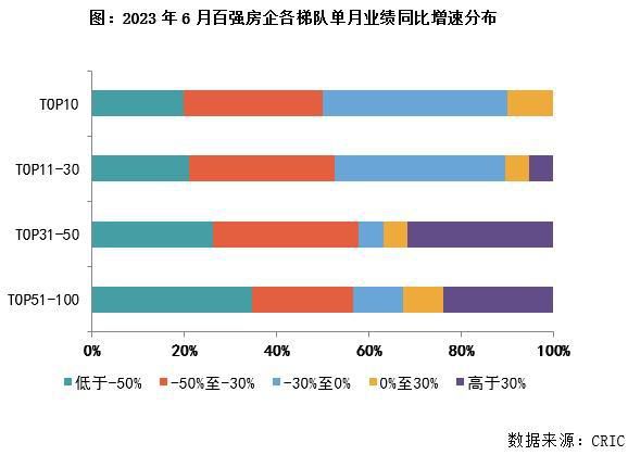  房地产行业：看点与前景展望(图2)