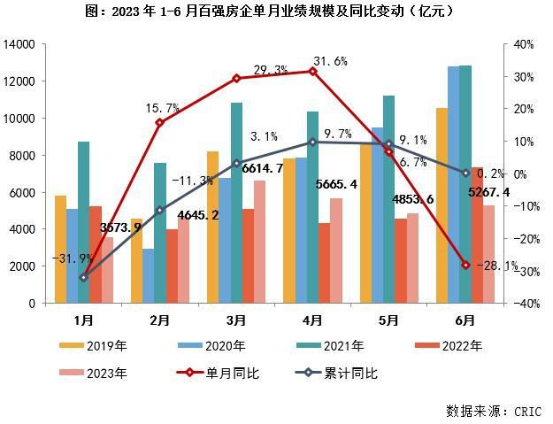  房地产行业：看点与前景展望(图1)