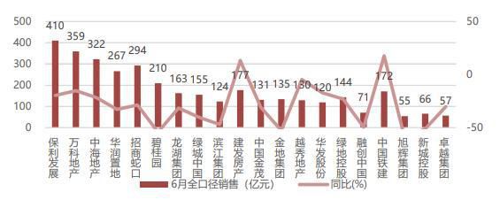  房地产行业：看点与前景展望(图3)