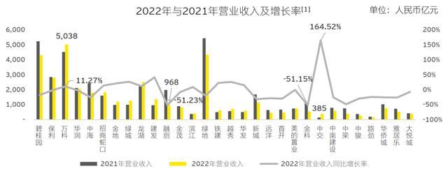  存量时代：中国房地产企业的新挑战与机遇(图1)