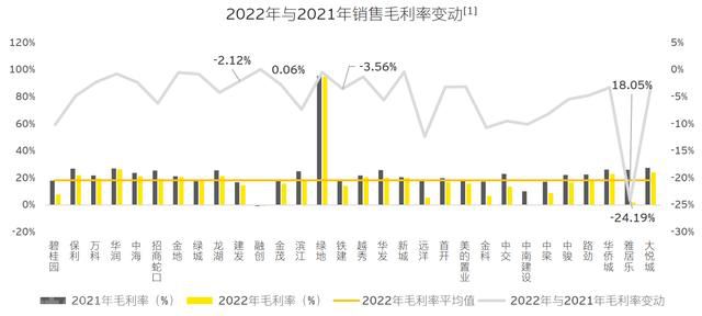  存量时代：中国房地产企业的新挑战与机遇(图3)