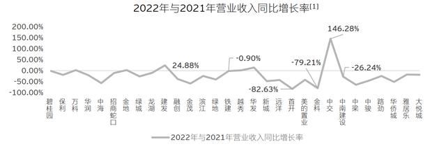  存量时代：中国房地产企业的新挑战与机遇(图2)