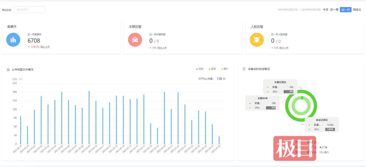  执法记录仪助力规范执法 提升警务公信力(图2)