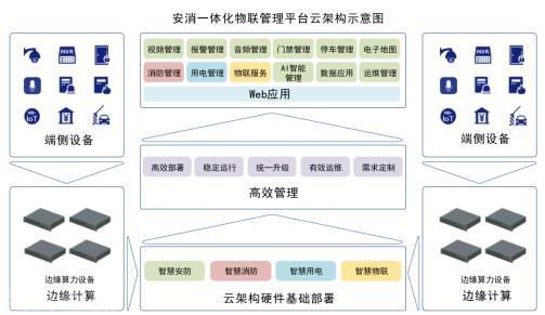  智能安防：引领安防行业转型的核心竞争力(图1)