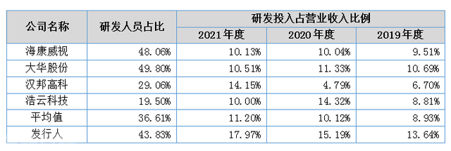  价值成分 | 蓝色星际拟登陆北交所(图1)