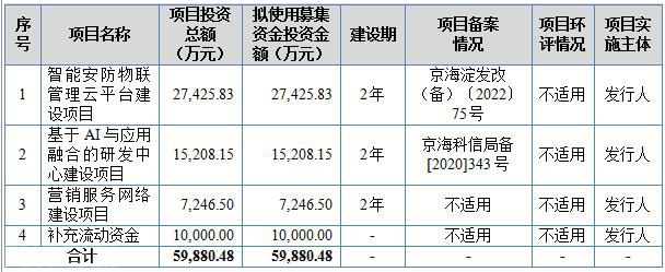  价值成分 | 蓝色星际拟登陆北交所(图2)