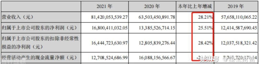  海康威视：从平安城市到智慧转型(图3)