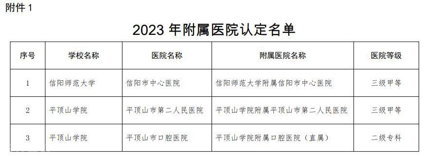  河南省教育厅公布2023年第一批临床教学基地认定名单(图2)