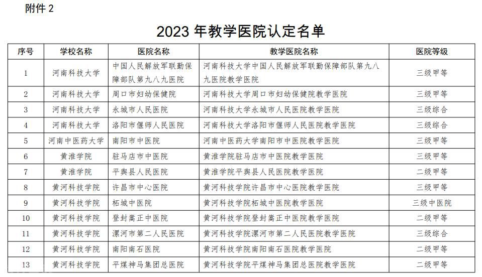  河南省教育厅公布2023年第一批临床教学基地认定名单(图3)