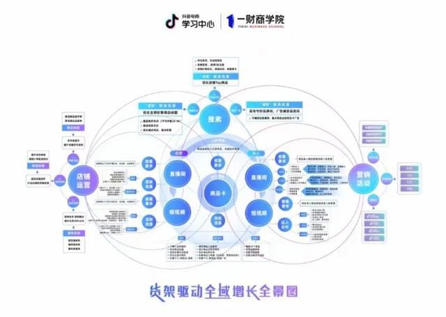  重新定义的全域兴趣电商模式——抖音电商(图1)