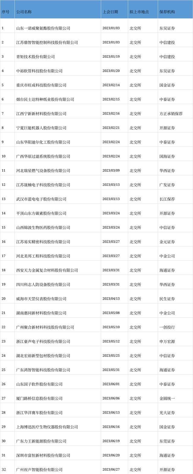  IPO消息：江苏天元智能成功过会，将在上交所上市(图2)