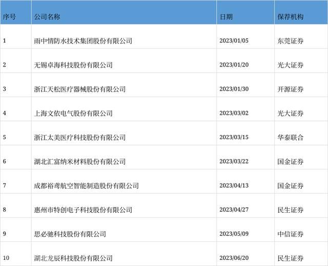  IPO消息：江苏天元智能成功过会，将在上交所上市(图3)