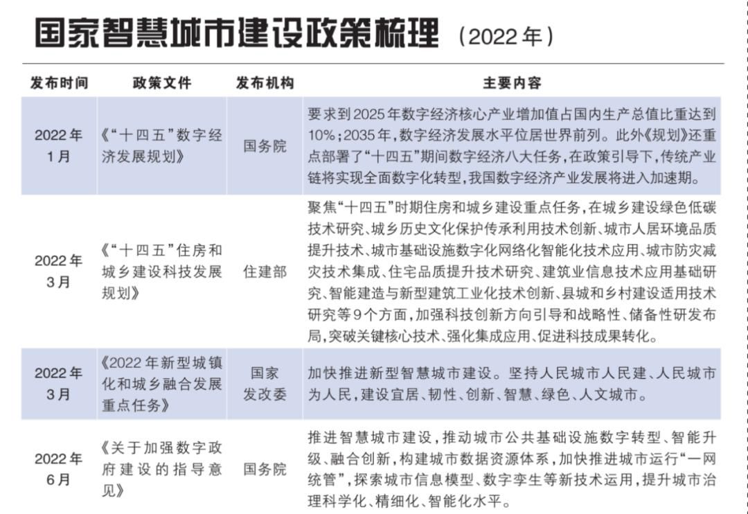  重塑智慧城市建设：房地产企业数字化转型与智慧社区(图3)