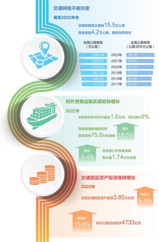  交通强国建设持续推进：我国交通运输体系不断完善(图1)