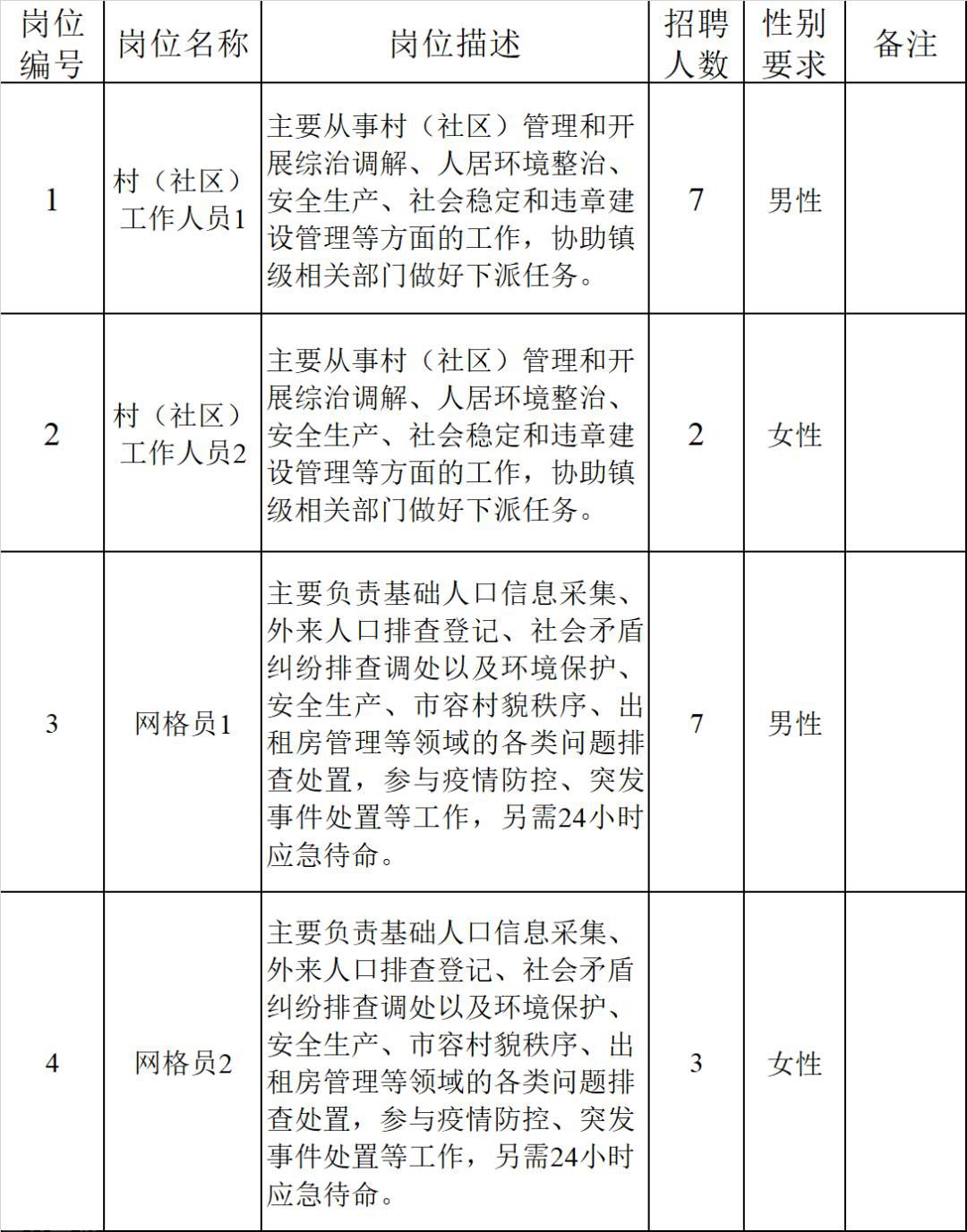  无锡经开区高端人才岗位招聘(图2)