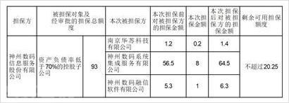  重要通知：神州数码信息服务股份有限公司董事会会议决议(图1)