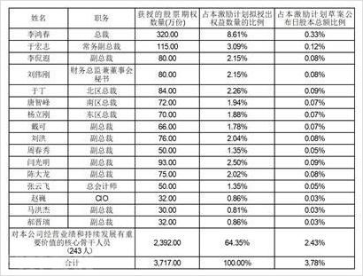  重要通知：神州数码信息服务股份有限公司董事会会议决议(图3)