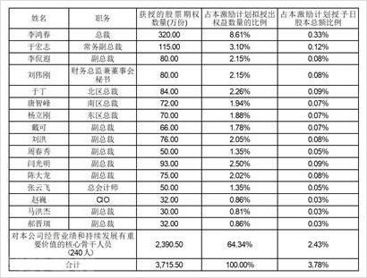  重要通知：神州数码信息服务股份有限公司董事会会议决议(图2)