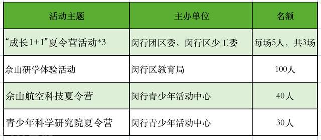  五育融合云空间，开启积分兑换活动啦！(图1)