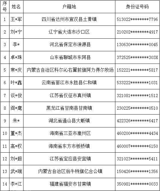  打击非法出租、出借、出售、购买银行卡、电话卡等违法犯罪活动(图1)