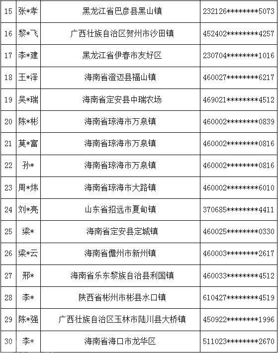  打击非法出租、出借、出售、购买银行卡、电话卡等违法犯罪活动(图2)