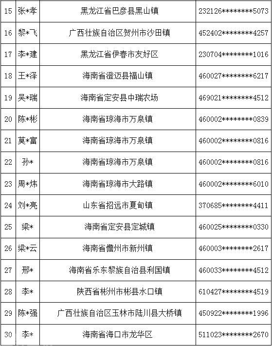  重拳整治“两卡”违法犯罪，保障人民群众利益(图2)