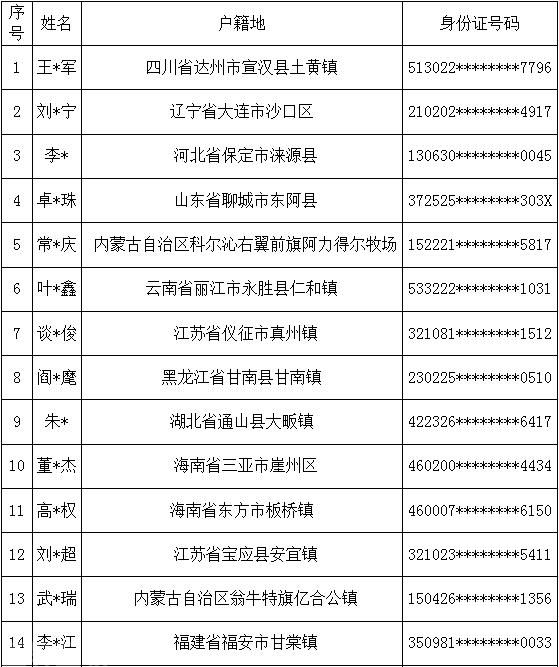  重拳整治“两卡”违法犯罪，保障人民群众利益(图1)