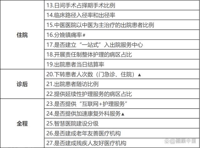  **关于改善患者体验的主题活动通知**(图2)