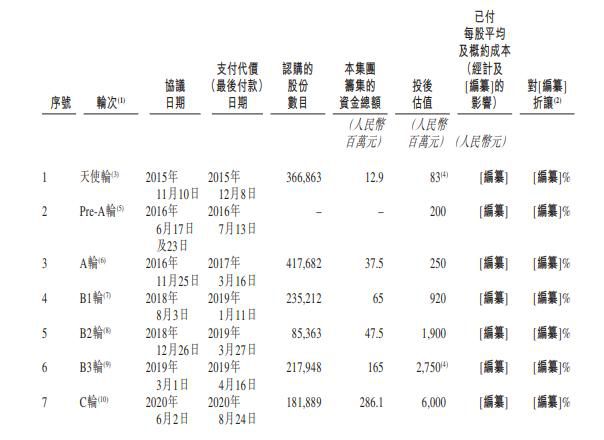  电商SaaS行业：聚水潭的IPO冲刺背后难言的困境(图3)