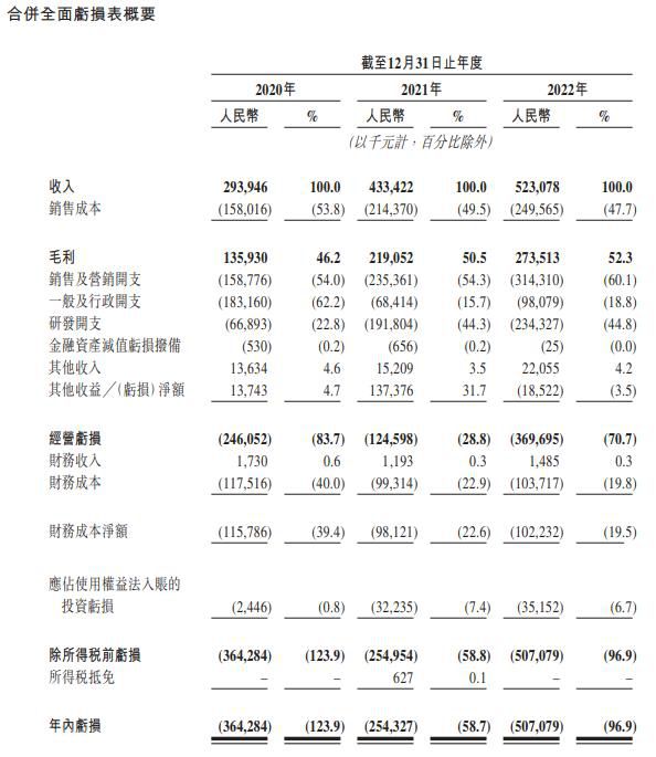  电商SaaS行业：聚水潭的IPO冲刺背后难言的困境(图1)