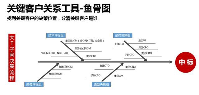  华为的客户关系理论和危机处理经验(图3)